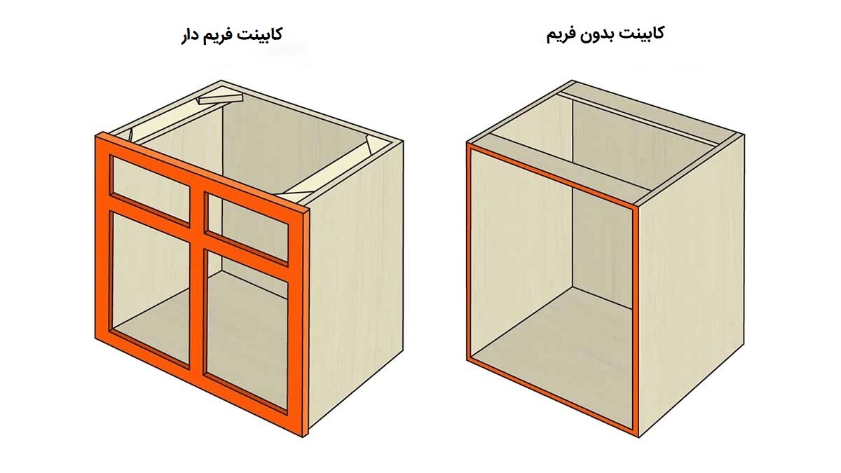 فریم کابینت چیست؟